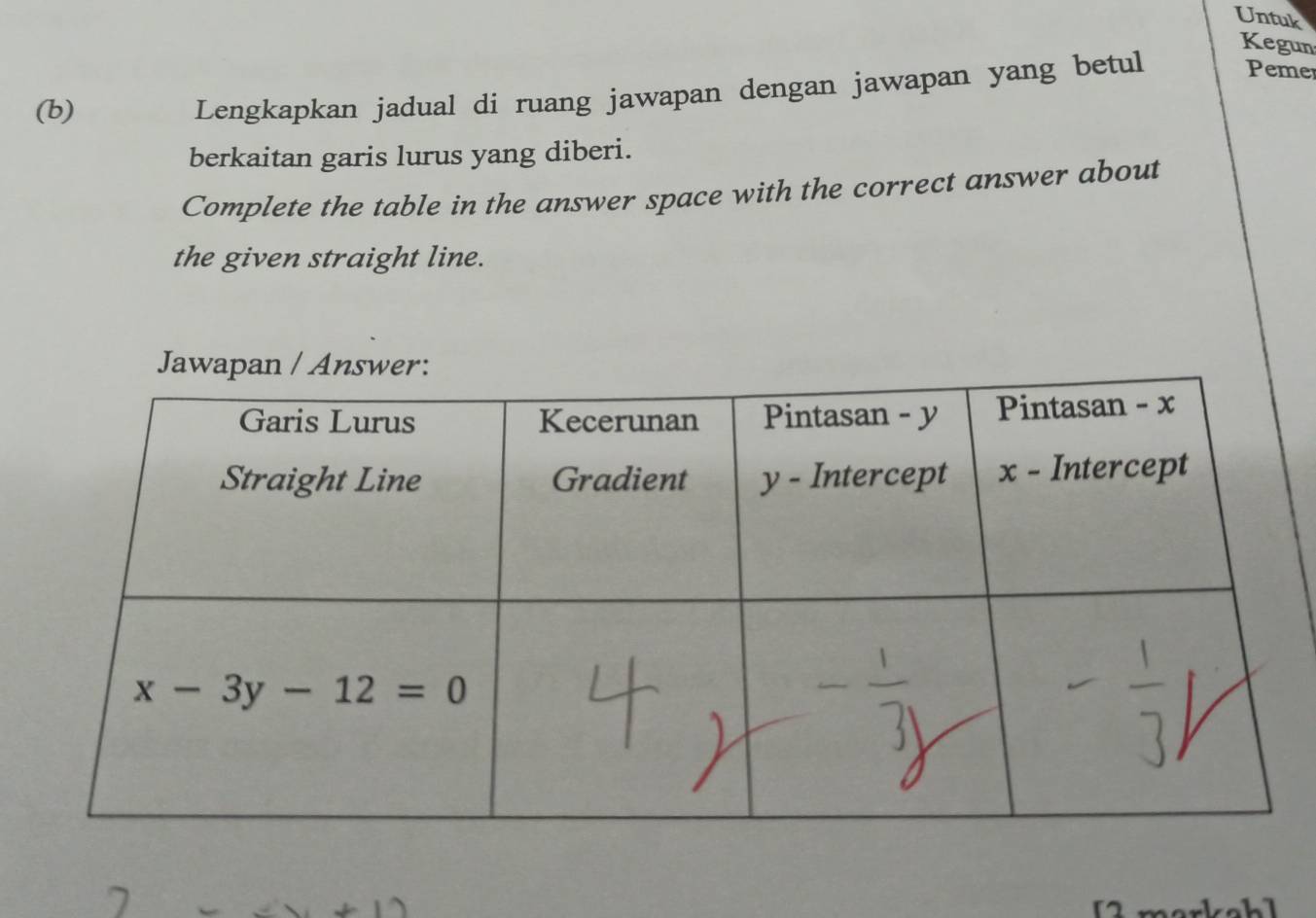 Untuk
Kegun
Pemer
(b)
Lengkapkan jadual di ruang jawapan dengan jawapan yang betul
berkaitan garis lurus yang diberi.
Complete the table in the answer space with the correct answer about
the given straight line.