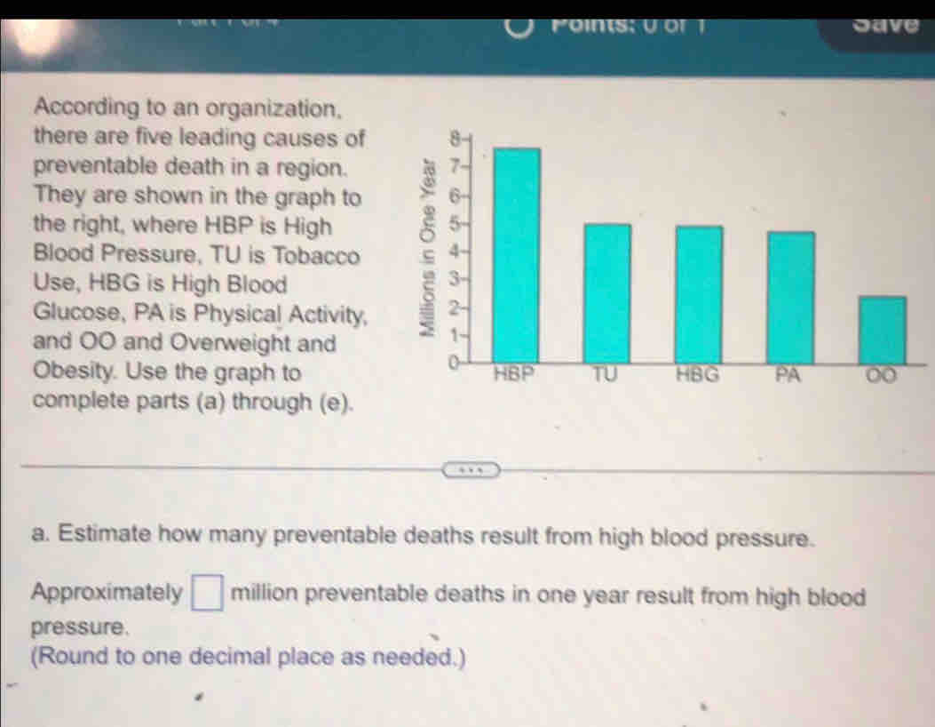 Points; v or Save 
According to an organization, 
there are five leading causes of 
preventable death in a region. 
They are shown in the graph to 
the right, where HBP is High 
Blood Pressure, TU is Tobacco 
Use, HBG is High Blood 
Glucose, PA is Physical Activity, 
and OO and Overweight and 
Obesity. Use the graph to 
complete parts (a) through (e). 
a. Estimate how many preventable deaths result from high blood pressure. 
Approximately □ million preventable deaths in one year result from high blood 
pressure. 
(Round to one decimal place as needed.)