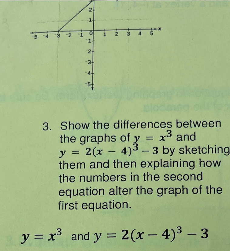 Show the differences between 
the graphs of y=x^3 and
y=2(x-4)^3-3 by sketching 
them and then explaining how 
the numbers in the second 
equation alter the graph of the 
first equation.
y=x^3 and y=2(x-4)^3-3