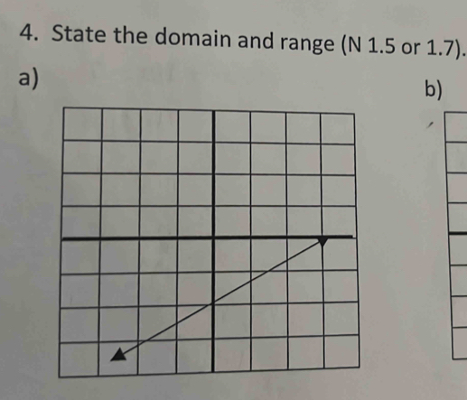 State the domain and range (N 1.5 or 1.7). 
a) 
b)