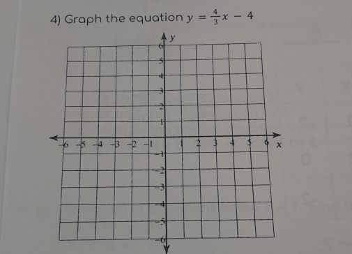 Graph the equation y= 4/3 x-4