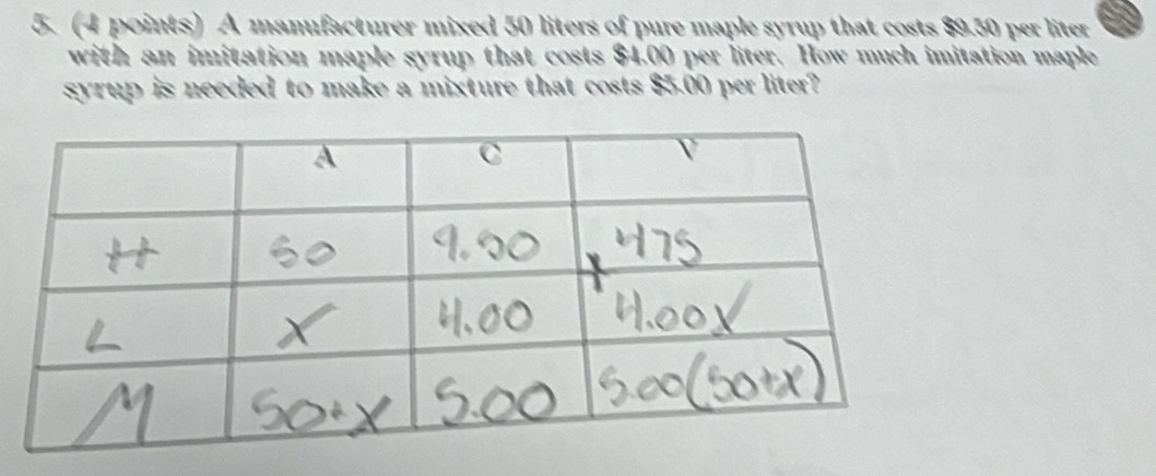 A manufacturer mixed 50 liters of pure maple syrup that costs $9.50 per liter
with an imitation maple syrup that costs $4.00 per liter. How much imitation maple 
syrup is needed to make a mixture that costs $5.00 per liter?