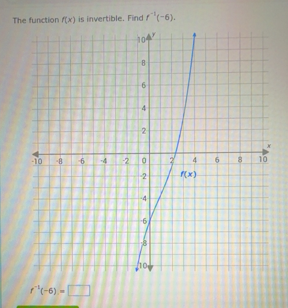 Solved: The function f(x) is invertible. Find f^(-1)(-6). y 10 8 6 4 2 ...