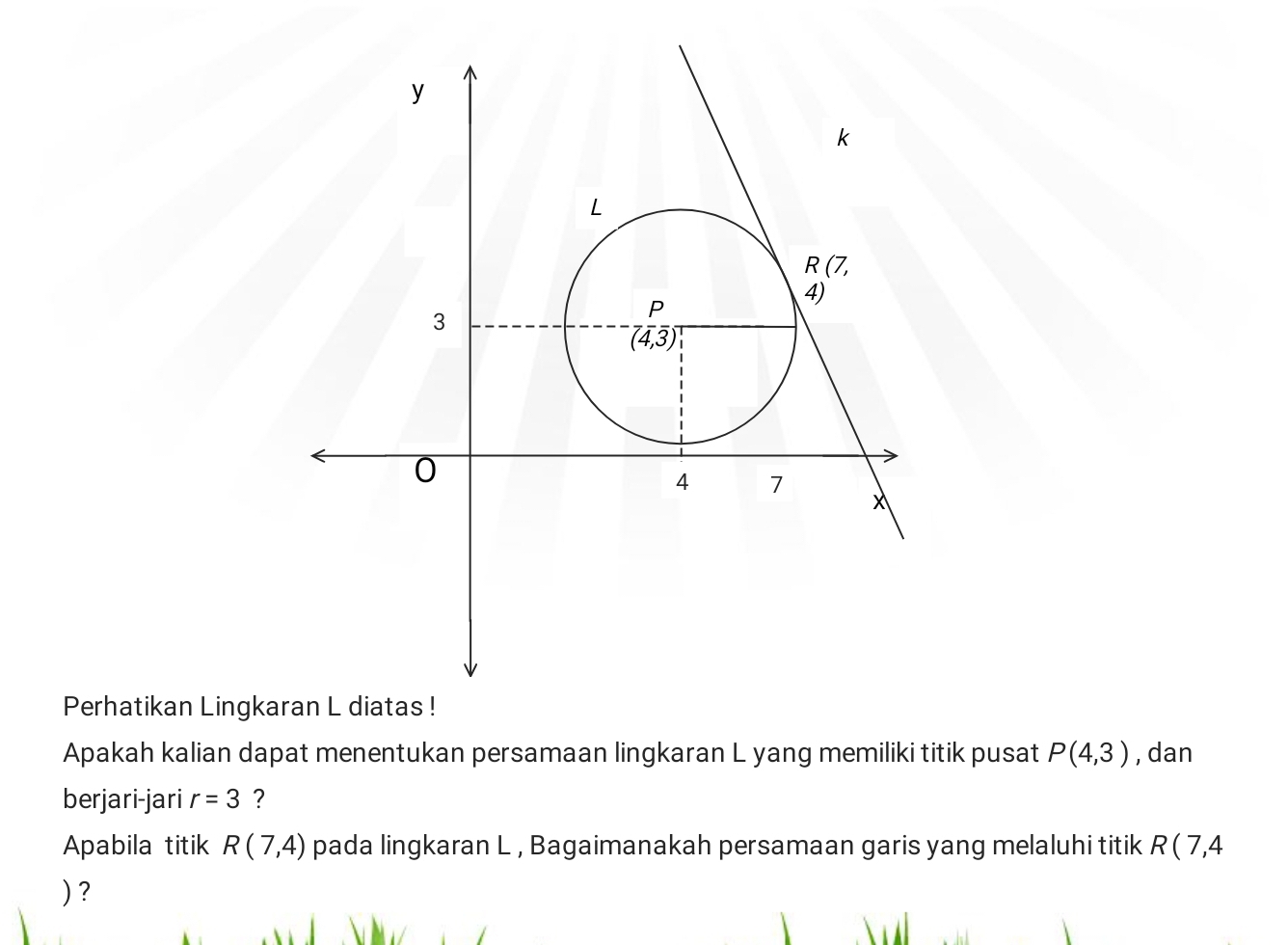 Perhatikan Lingka
Apakah kalian dapat menentukan persamaan lingkaran L yang memiliki titik pusat P(4,3) , dan
berjari-jari r=3 ?
Apabila titik R(7,4) pada lingkaran L , Bagaimanakah persamaan garis yang melaluhi titik (7.4
) ?