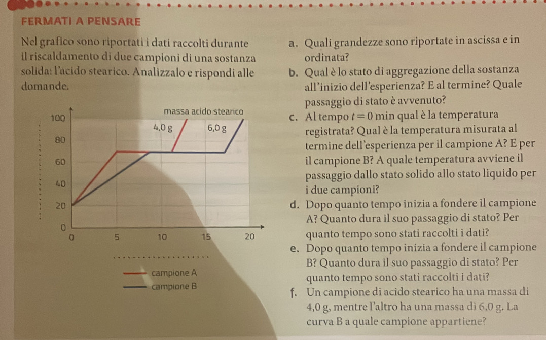 FERMATI A PENSARE 
Nel grafico sono riportati i dati raccolti durante a. Quali grandezze sono riportate in ascissa e in 
il riscaldamento di due campioni dì una sostanza ordinata? 
solida: lacido stearico. Analizzalo e rispondi alle b. Qual è lo stato di aggregazione della sostanza 
domande. all’inizio dell’esperienza? E al termine? Quale 
passaggio di stato è avvenuto? 
c. Al tempo t=0 min qual è la temperatura 
registrata? Qual è la temperatura misurata al 
termine dell’esperienza per il campione A? E per 
il campione B? A quale temperatura avviene il 
passaggio dallo stato solido allo stato liquido per 
i due campioni? 
d. Dopo quanto tempo inizia a fondere il campione 
A? Quanto dura il suo passaggio di stato? Per 
quanto tempo sono stati raccolti i dati? 
e. Dopo quanto tempo inizia a fondere il campione 
B? Quanto dura il suo passaggio di stato? Per 
campione A 
quanto tempo sono stati raccolti i dati? 
campione B 
f. Un campione di acido stearico ha una massa di
4,0 g, mentre l’altro ha una massa di 6,0 g. La 
curva B a quale campione appartiene?