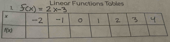 Linear Functions Tables
1.