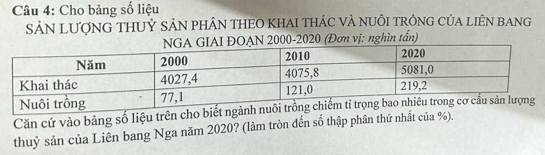 Cho bảng số liệu 
SẢN LượNG THUỷ SẢN PHÂN THEO KHAI THÁC VÀ NUÔI TRÔNG CủA LIÊN BANG 
OẠN 2000 -2020 (Đơn vị: nghìn tấn) 
Căn cứ vào bảng số liệu trên cho b 
thuỷ sản của Liên bang Nga năm 2020? (làm tròn đến số thập phân thứ nhất của %).