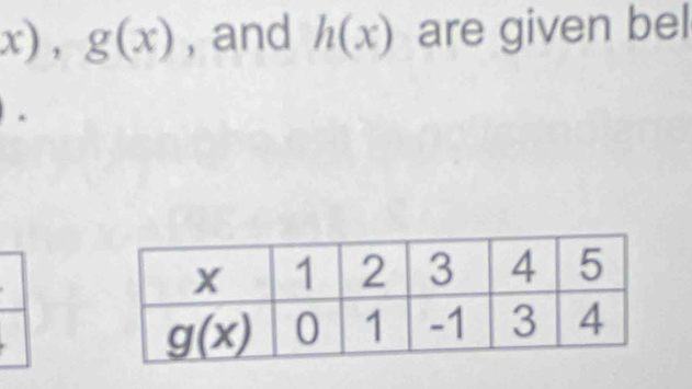 x),g(x) , and h(x) are given bel