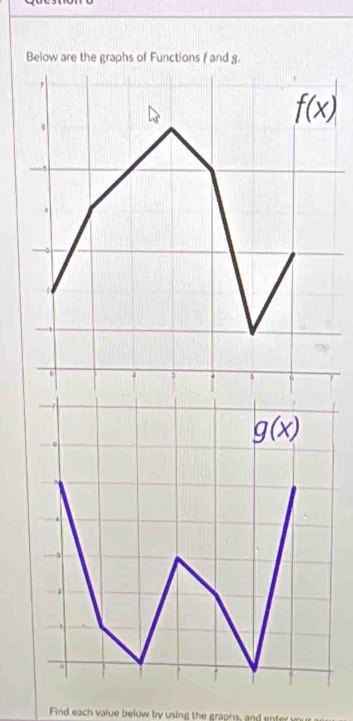 Below are the graphs of Functions f and g.
g(x)
Find each value below by using the graphs, and ente