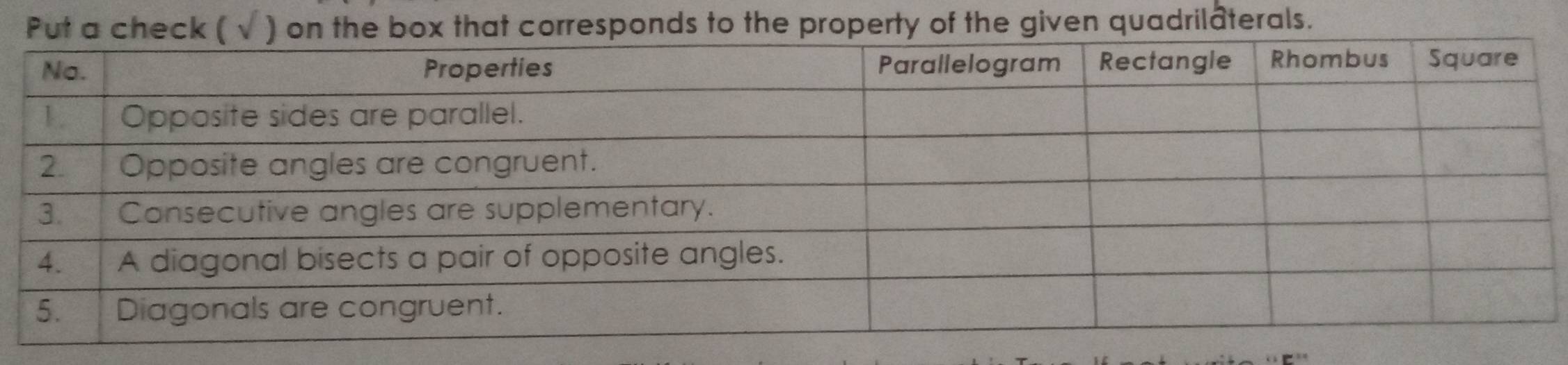 corresponds to the property of the given quadrilaterals.