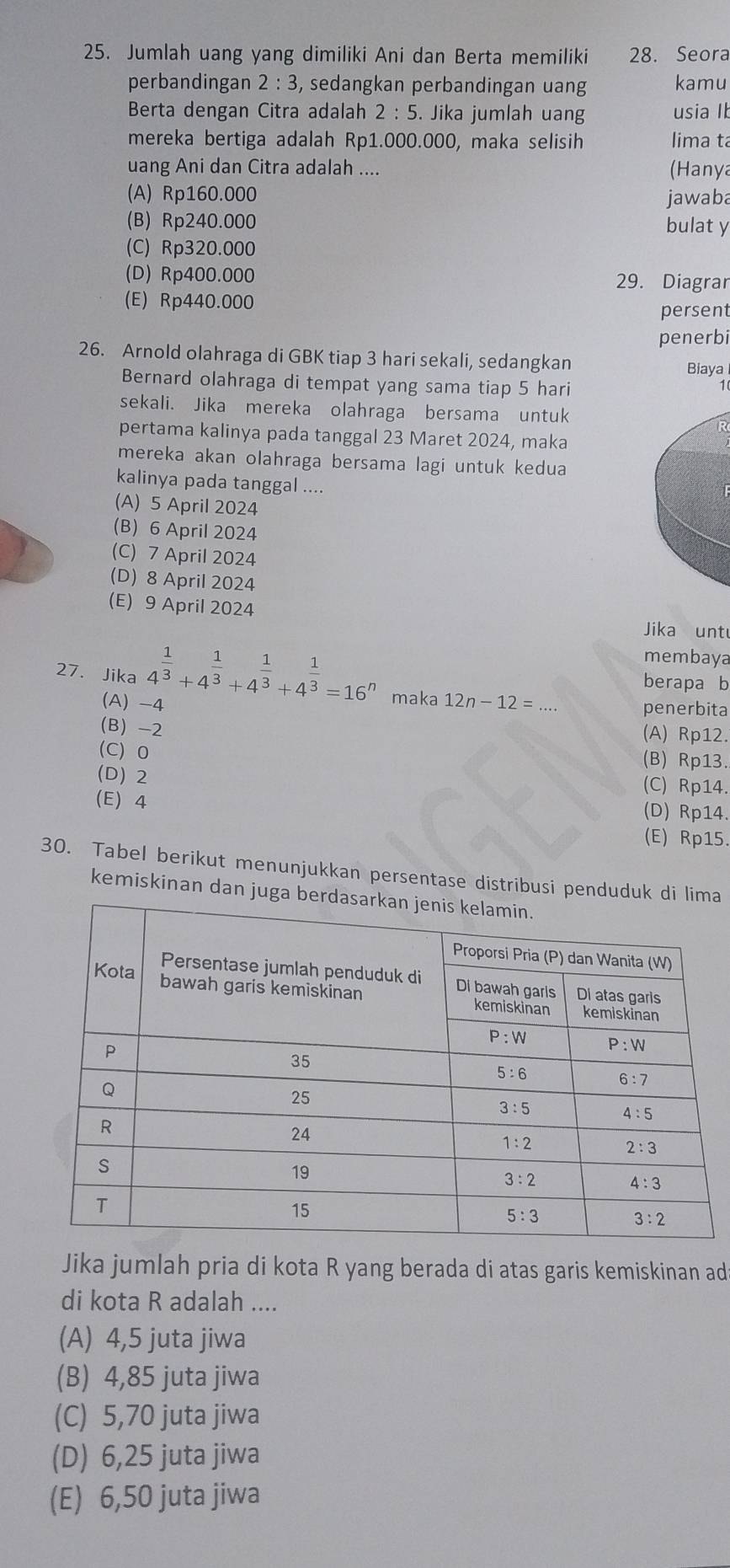 Jumlah uang yang dimiliki Ani dan Berta memiliki 28. Seora
perbandingan 2:3 , sedangkan perbandingan uang kamu
Berta dengan Citra adalah 2:5. Jika jumlah uang usia I
mereka bertiga adalah Rp1.000.000, maka selisih lima ta
uang Ani dan Citra adalah .... (Hanya
(A) Rp160.000 jawaba
(B) Rp240.000 bulat y
(C) Rp320.000
(D) Rp400.000 29. Diagrar
(E) Rp440.000
persent
penerbi
26. Arnold olahraga di GBK tiap 3 hari sekali, sedangkan Biaya
Bernard olahraga di tempat yang sama tiap 5 hari
1
sekali. Jika mereka olahraga bersama untuk
pertama kalinya pada tanggal 23 Maret 2024, maka
mereka akan olahraga bersama lagi untuk kedua
kalinya pada tanggal ....
(A) 5 April 2024
(B) 6 April 2024
(C) 7 April 2024
(D) 8 April 2024
(E) 9 April 2024 Jika untu
membaya
berapa b
27. Jika 4^(frac 1)3+4^(frac 1)3+4^(frac 1)3+4^(frac 1)3=16^n maka 12n-12= _
(A) -4
penerbita
B) -2 (A) Rp12.
(C)0 (B) Rp13.
(D)2 (C) Rp14.
(E) 4 (D) Rp14.
(E) Rp15.
30. Tabel berikut menunjukkan persentase distribusi penduduk a
kemiskinan dan ju
Jika jumlah pria di kota R yang berada di atas garis kemiskinan ad
di kota R adalah ....
(A) 4,5 juta jiwa
(B) 4,85 juta jiwa
(C) 5,70 juta jiwa
(D) 6,25 juta jiwa
(E) 6,50 juta jiwa