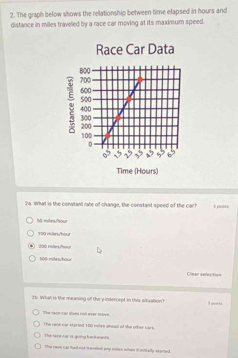 The graph below shows the relationship between time elapsed in hours and
distance in miles traveled by a race car moving at its maximum speed.
Race Car Data
Time (Hours)
2a. What is the constant rate of change, the constant speed of the car? 5 points
50 miles/hour
100 miles/hour
200 miles/hour
500 miles/hour
Clear selection
2b. What is the meaning of the y-intercept in this situation? S points
The race car does not ever move.
The race car started 100 miles ahead of the other cars.
The race car is going backwards.
The race car had not traveled any miles when it initially started.