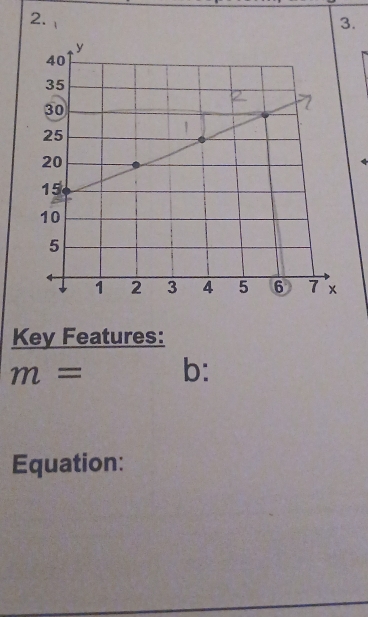 1 
3. 
Key Features:
m= b: 
Equation: