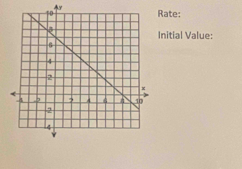 Rate: 
Initial Value: