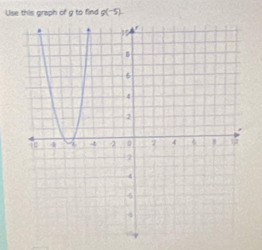 Use this graph of g to find g(-5).