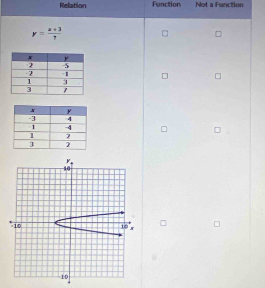 Relation Function Not a Function
y= (x+3)/7 