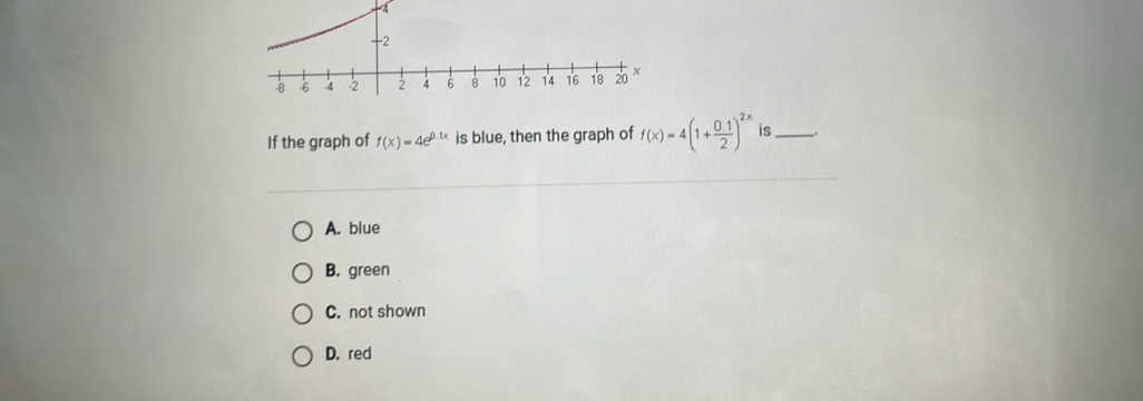 If the graph of f(x)=4e^(0.1x) is blue, then the graph of f(x)=4(1+ (0.1)/2 )^2x is_
A. blue
B. green
C. not shown
D. red