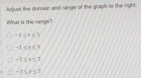 Adjust the domain and range of the graph to the right.
What is the range?
-1≤ x≤ 5
-1≤ y≤ 5
-2≤ x≤ 2
-2≤ y≤ 2