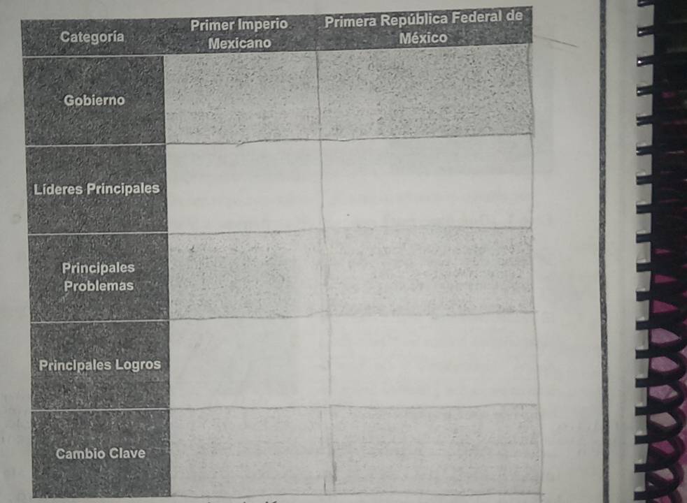 Primer Imperio 
Primera República Federal de