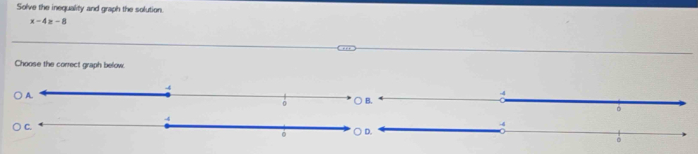 Solve the inequality and graph the solution.
x-4≥ -8
Choose the correct graph below.