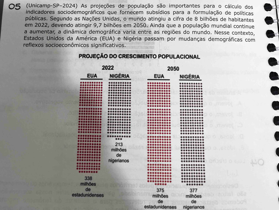 O5 (Unicamp-SP-2024) As projeções de população são importantes para o cálculo dos 
indicadores sociodemográficos que fornecem subsídios para a formulação de políticas 
públicas. Segundo as Nações Unidas, o mundo atingiu a cifra de 8 bilhões de habitantes 
em 2022, devendo atingir 9,7 bilhões em 2050. Ainda que a população mundial continue 
a aumentar, a dinâmica demográfica varia entre as regiões do mundo. Nesse contexto, 
Estados Unidos da América (EUA) e Nigéria passam por mudanças demográficas com 
reflexos socioeconômicos significativos. 
PROJEÇÃO DO CRESCIMENTO POPULACIONAL 
2022 2050
EUA NIGÉRIA EUA NIGÉRIA 
...
213
milhões 
de 
nigerianos
338
milhões 
de 375 377
estadunidenses milhões milhões 
de 
de 
estadunidenses nigerianos