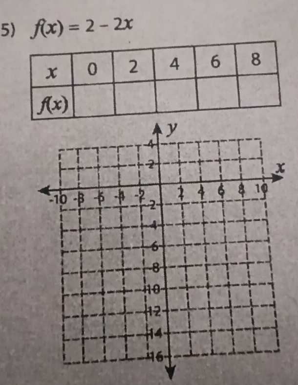 f(x)=2-2x