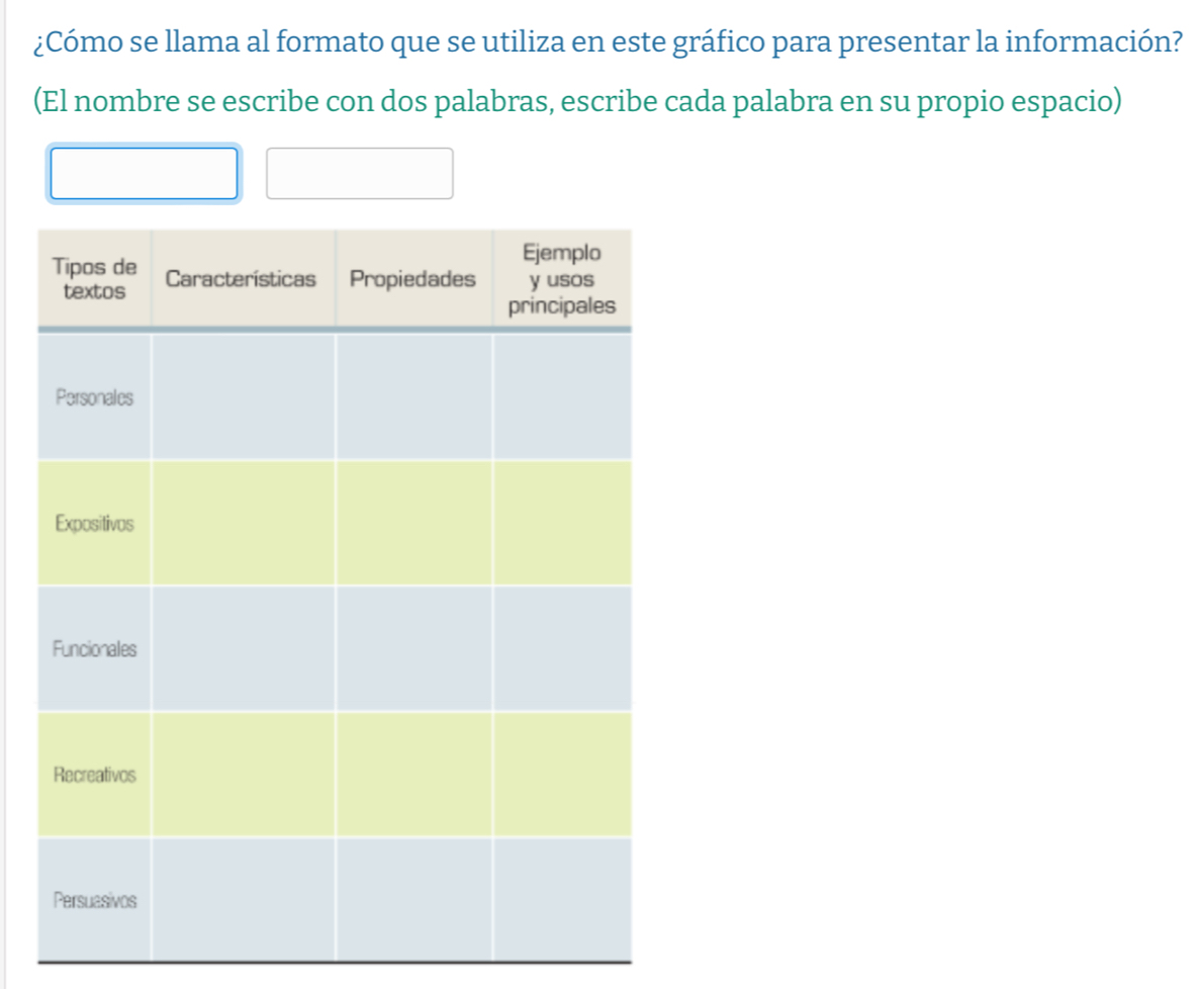 ¿Cómo se llama al formato que se utiliza en este gráfico para presentar la información? 
(El nombre se escribe con dos palabras, escribe cada palabra en su propio espacio)