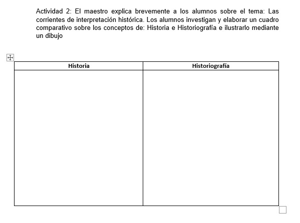 Actividad 2: El maestro explica brevemente a los alumnos sobre el tema: Las 
corrientes de interpretación histórica. Los alumnos investigan y elaborar un cuadro 
comparativo sobre los conceptos de: Historia e Historiografía e ilustrarlo mediante 
un dibujo