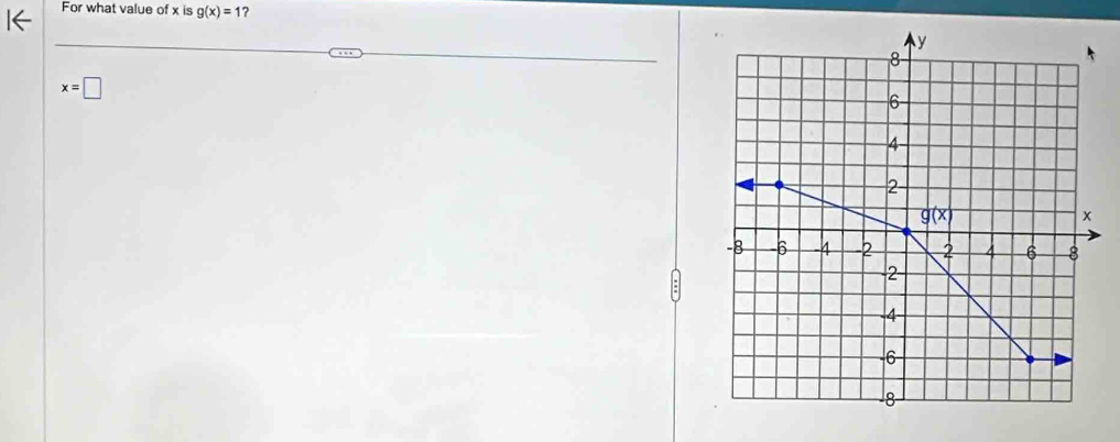 For what value of x is g(x)=1
x=□