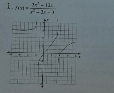 f(x)= (3x^2-12x)/x^2-2x-3 