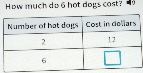 How much do 6 hot dogs cost?