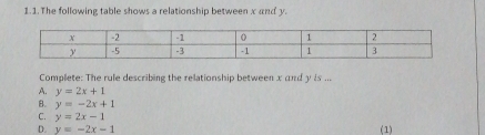 The following table shows a relationship between x and y.
Complete: The rule describing the relationship between x and y is ...
A. y=2x+1
B. y=-2x+1
C. y=2x-1
D. y=-2x-1 (1)