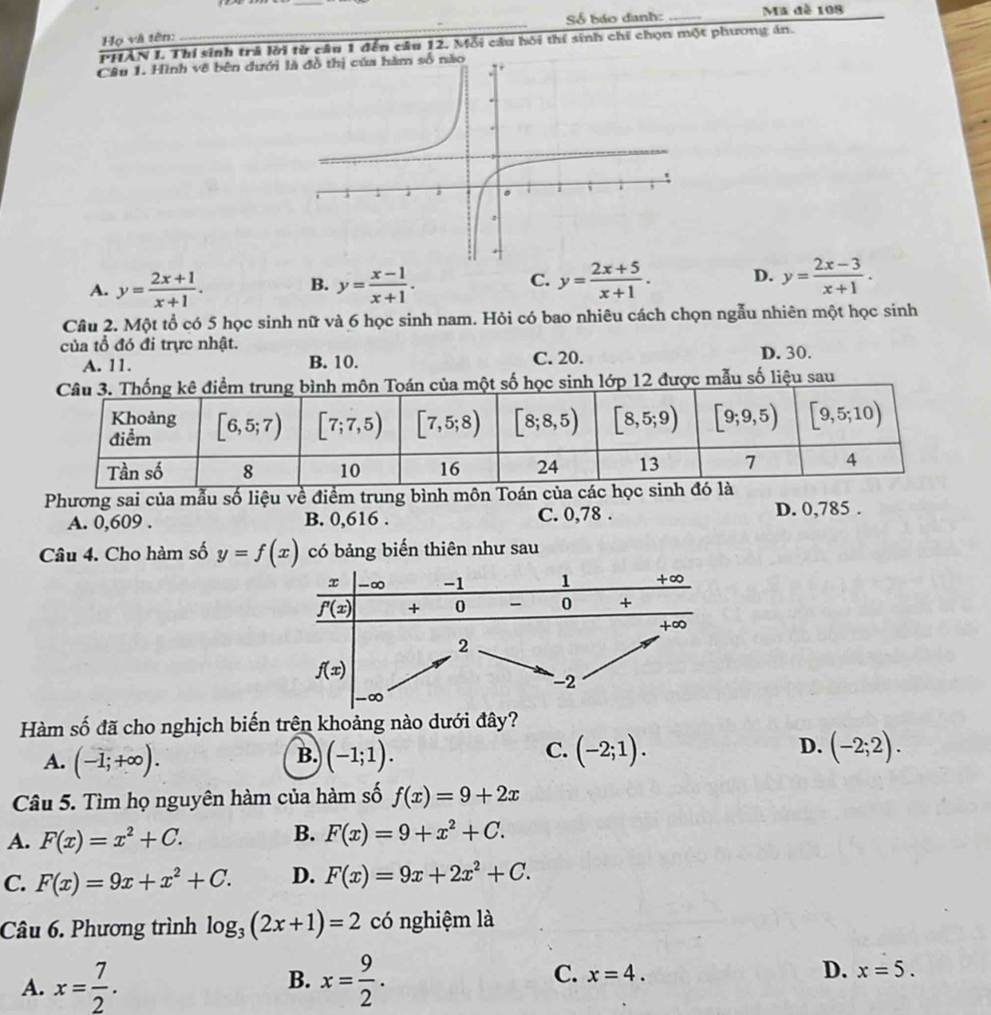 Số báo danh: _Ma đễ 108
Họ và tên:
_
PHÀN I. Thí sinh trả lời từ câu 1 đến câu 12. Mỗi câu hội thí sinh chi chọn một phương án.
Câu 1. Hình về bên dưới
C.
D.
A. y= (2x+1)/x+1 . y= (x-1)/x+1 . y= (2x+5)/x+1 . y= (2x-3)/x+1 .
B.
Câu 2. Một tổ có 5 học sinh nữ và 6 học sinh nam. Hỏi có bao nhiêu cách chọn ngẫu nhiên một học sinh
của tổ đó đi trực nhật.
A. 11. B. 10. C. 20. D. 30.
số học sinh :  lớp 12 được mẫu số liệu sau
Phương sai của mẫu số liệu về điểm trung bình môn Toán của các học sinh
A. 0,609 . B. 0,616 . C. 0,78 .
D. 0,785 .
Câu 4. Cho hàm số y=f(x) có bảng biến thiên như sau
Hàm số đã cho nghịch biến trên khoảng nào dưới đây?
C. (-2;1).
A. (-1;+∈fty ). (-1;1). (-2;2).
B.
D.
Câu 5. Tìm họ nguyên hàm của hàm số f(x)=9+2x
A. F(x)=x^2+C.
B. F(x)=9+x^2+C.
C. F(x)=9x+x^2+C. D. F(x)=9x+2x^2+C.
Câu 6. Phương trình log _3(2x+1)=2 có nghiệm là
A. x= 7/2 . B. x= 9/2 . C. x=4. D. x=5.