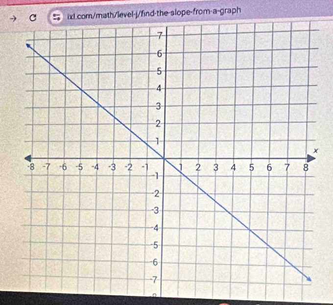 math/level-j/find-the-slope-from-a-graph