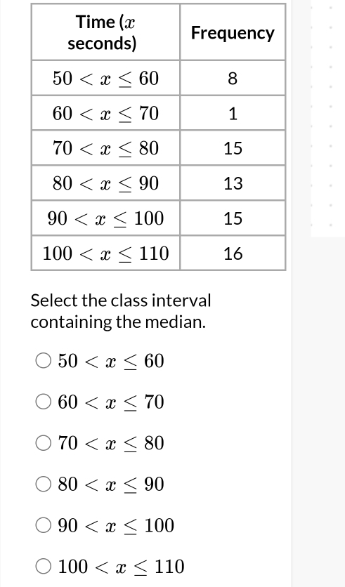 containing the median.
50
60
70
80
90
100