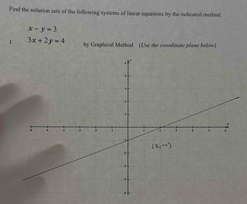 Find the solution sets of the following systems of linear equations by the indicated method.
x-y=3
1. 3x+2y=4 by Graphical Method (Use the coordinate plane below)