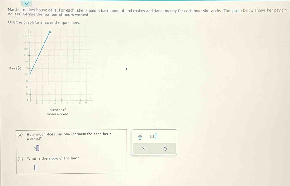 Martina makes house calls. For each, she is paid a base amount and makes additional money for each hour she works. The graph below shows her pay (in 
dollars) versus the number of hours worked. 
Use the graph to answer the questions. 
Pay ( 
Number of
hours worked 
(a) How much does her pay increase for each hour  □ /□   □  □ /□  
worked? 
× 5 
(b) What is the slope of the line?