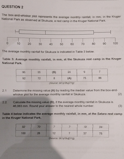 The box-and-whisker plot represents the average monthly rainfall, in mm, in the Kruger 
National Park as observed at Skukuza, a rest camp in the Kruger National Park. 
The average monthly rainfall for Skukuza is indicated in Table 3 below. 
Table 3: Average monthly rainfall, in mm, at the Skukuza rest camp in the Kruger 
National Park. 
(Saurce: bit.ly/3tujDYg) 
2.1 Determine the missing value (A) by reading the median value from the box-and- (2) 
whisker plot for the average monthly rainfall in Skukuza. 
2.2 Calculate the missing value (B), if the average monthly rainfall in Skukuza is (3)
46,083 mm. Round your answer to the nearest whole number. 
Table 4 below indicates the average monthly rainfall, in mm, at the Satara rest camp 
in the Kruger National Park.