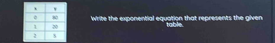 Write the exponential equation that represents the given 
table.