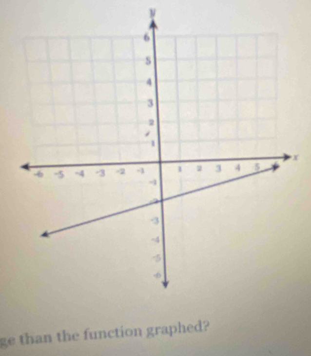 x
ge than the function graphed?