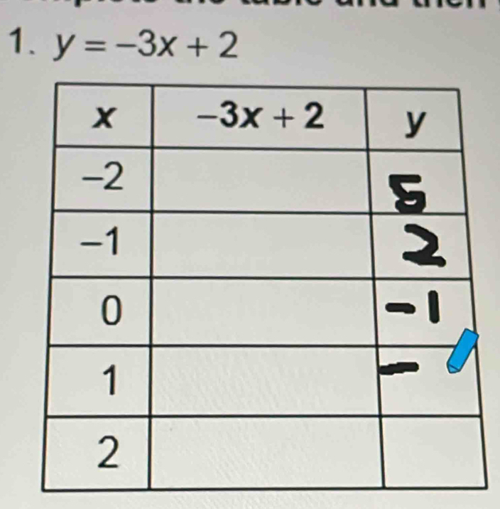 y=-3x+2