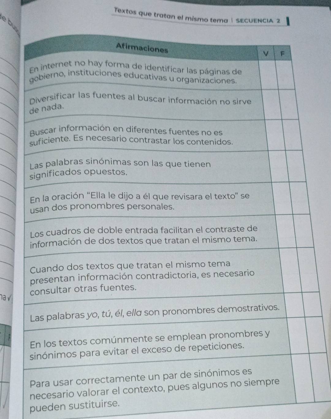 Textos que tratan el mismo tema| SECUENCIA 2 
ebuy 
na √ 
pueden sustituirse.