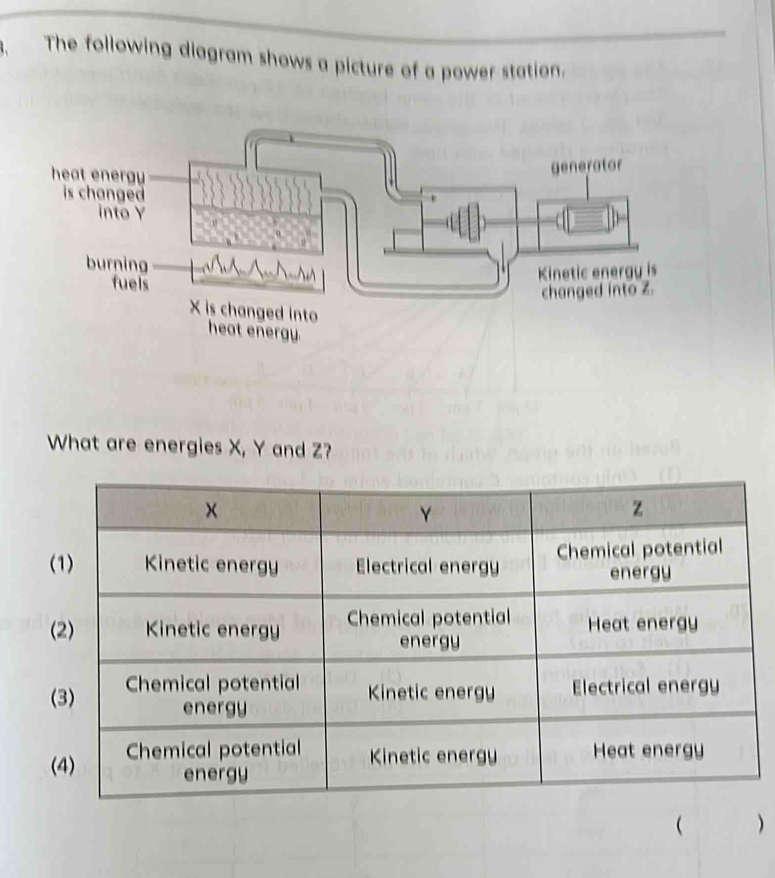 The following diagram shows a picture of a power station. 
What are energies X, Y and Z? 
( 
 )