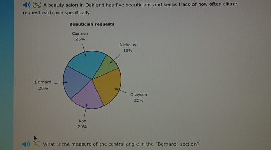 A beauty salon in Oakland has five beauticians and keeps track of how often clients 
request each one specifically. 
What is the measure of the central angle in the "Bernard" section?