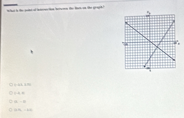 What is the paint of intrrsection between the lines on the graph?
(-21,215)
(-2,3)
(3,-1)
(275,-23)