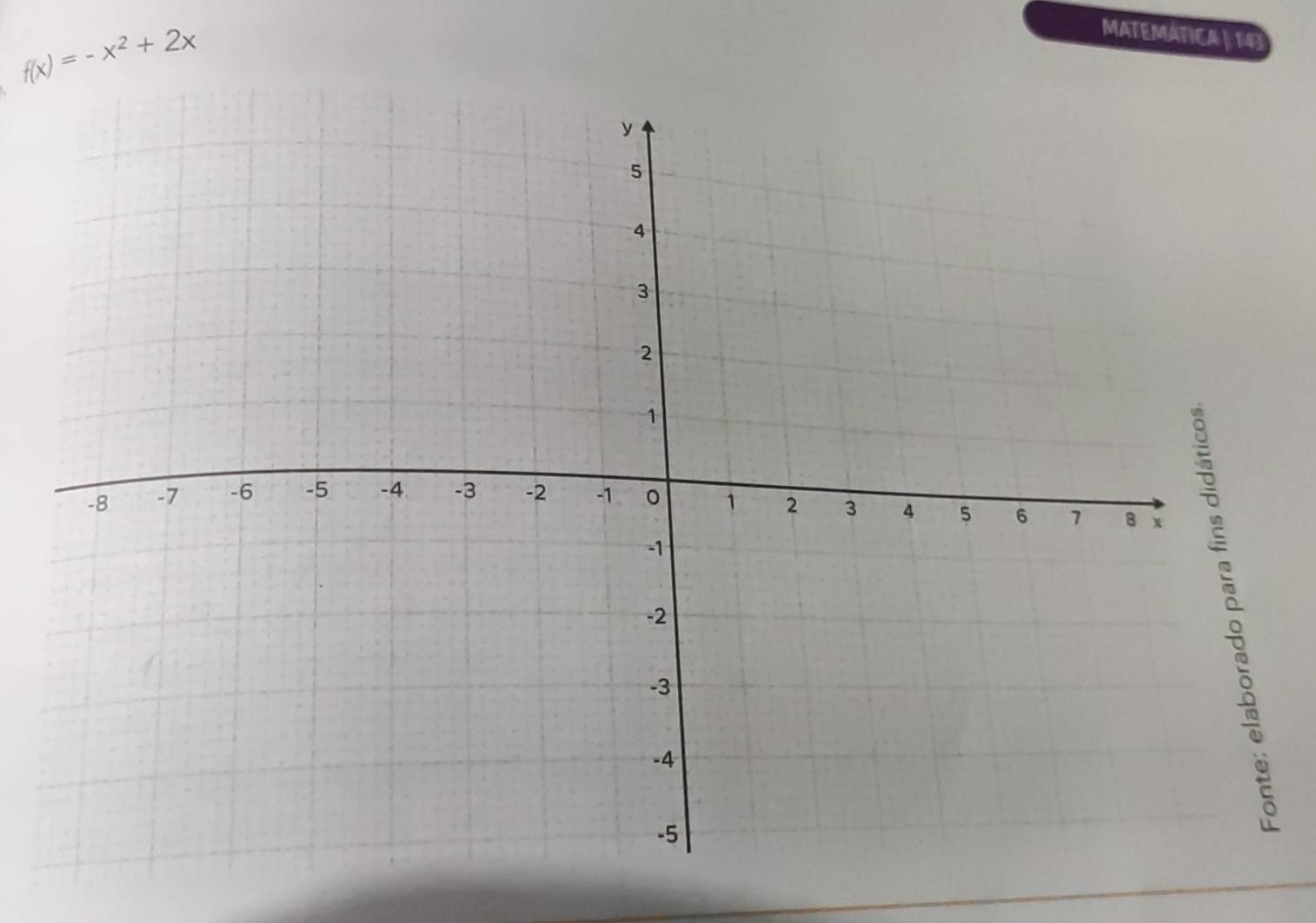 f(x)=-x^2+2x
MATEMATICA | 14