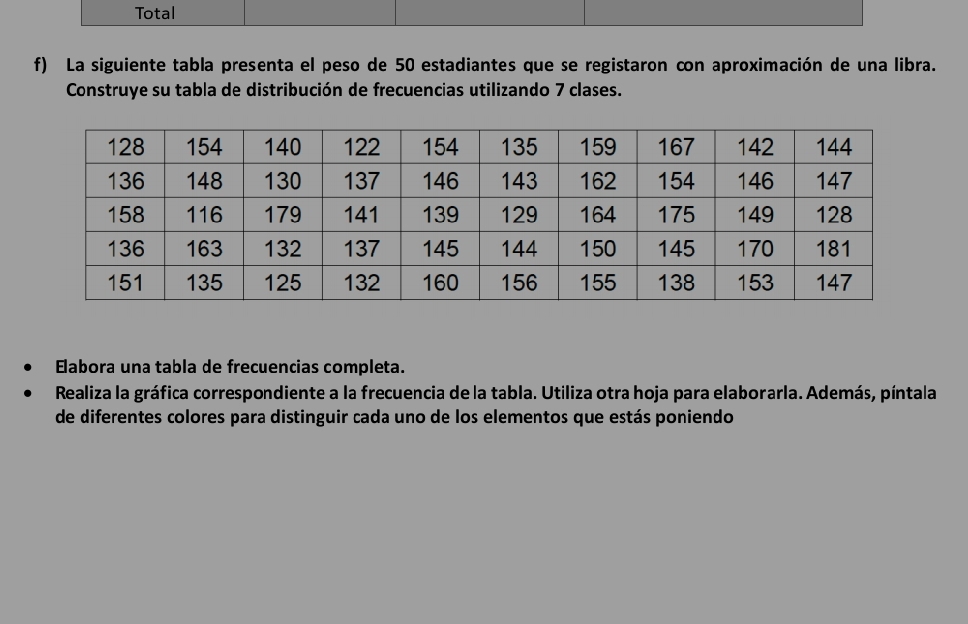 Total 
f) La siguiente tabla presenta el peso de 50 estadiantes que se registaron con aproximación de una libra. 
Construye su tabla de distribución de frecuencias utilizando 7 clases. 
Elabora una tabla de frecuencias completa. 
Realiza la gráfica correspondiente a la frecuencia de la tabla. Utiliza otra hoja para elaborarla. Además, píntala 
de diferentes colores para distinguir cada uno de los elementos que estás poniendo