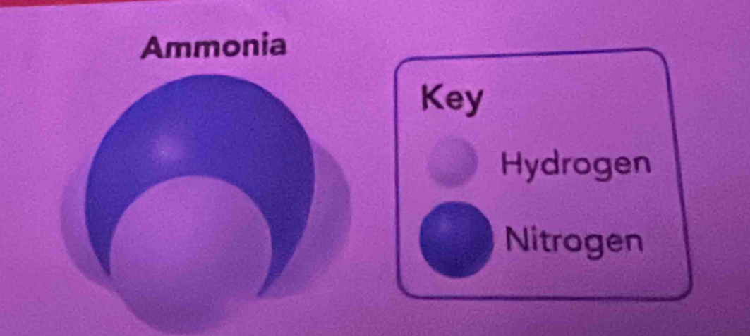 Ammonia 
Key 
Hydrogen 
Nitrogen