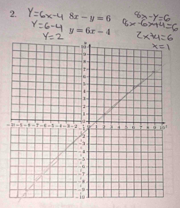 8x-y=6
y=6x-4
≈