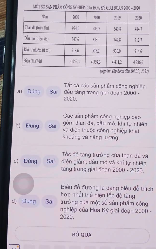 MộT SÔ SẢN PHẢM CÔNG NGHIỆP CỦA HOA Kỷ GIAI ĐOAN 2000 - 2020 
(Nguồn: Tập đoàn đầu khí BP, 2022) 
Tất cả các sản phẩm công nghiệp 
a) Đúng Sai đều tăng trong giai đoạn 2000 - 
2020. 
Các sản phẩm công nghiệp bao 
b) Đúng Sai gồm than đá, dầu mỏ, khí tự nhiên 
và điện thuộc công nghiệp khai 
khoáng và năng lượng. 
Tốc độ tăng trưởng của than đá và 
c) Đúng Sai điện giảm; dầu mỏ và khí tự nhiên 
tăng trong giai đoạn 2000 - 2020. 
Biểu đồ đường là dạng biểu đồ thích 
hợp nhất thể hiện tốc độ tăng 
d) Đúng Sai trưởng của một số sản phẩm công 
nghiệp của Hoa Kỳ giai đoạn 2000 - 
2020. 
BÒ QUA